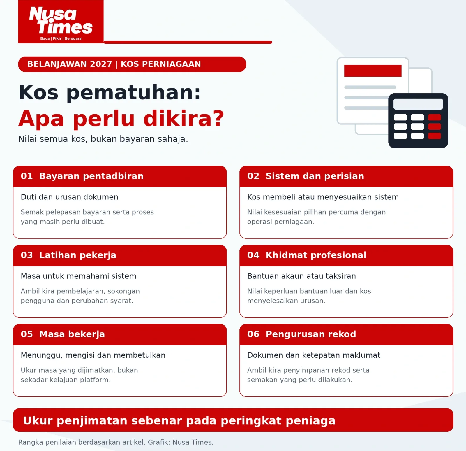Kos pematuhan: perkara yang perlu dinilai