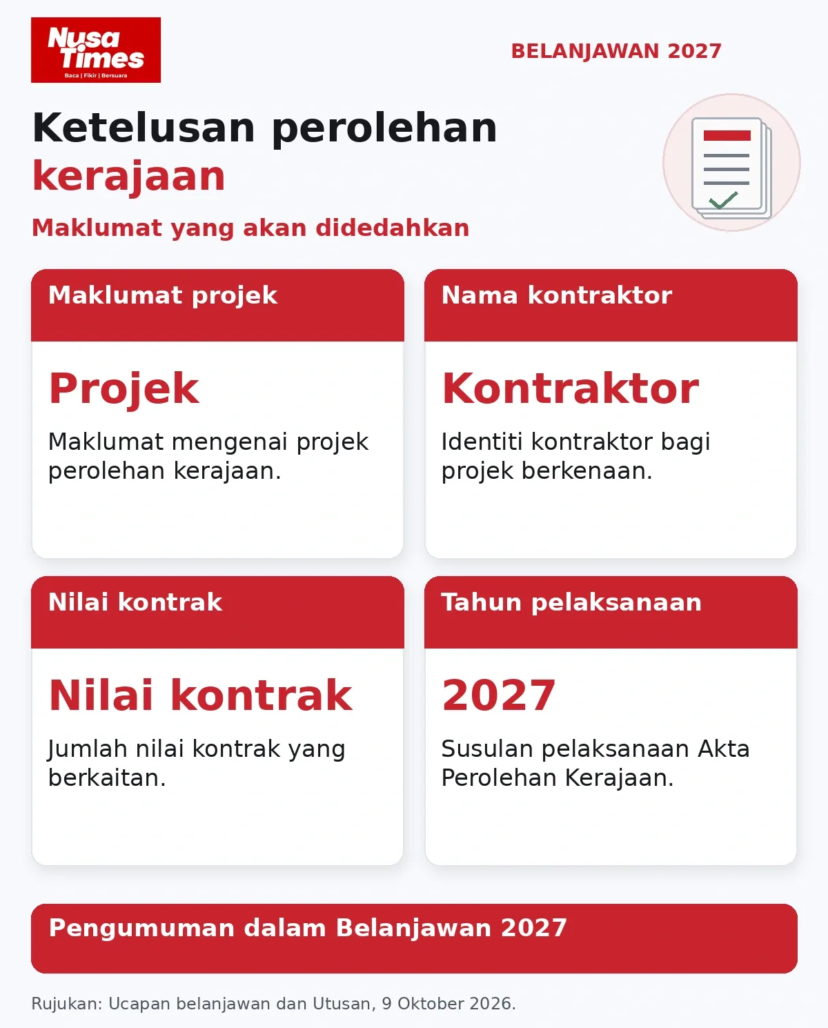 Infografik Nusa Times: Maklumat perolehan yang diumumkan akan didedahkan mulai 2027 berdasarkan pembentangan Belanjawan 2027.