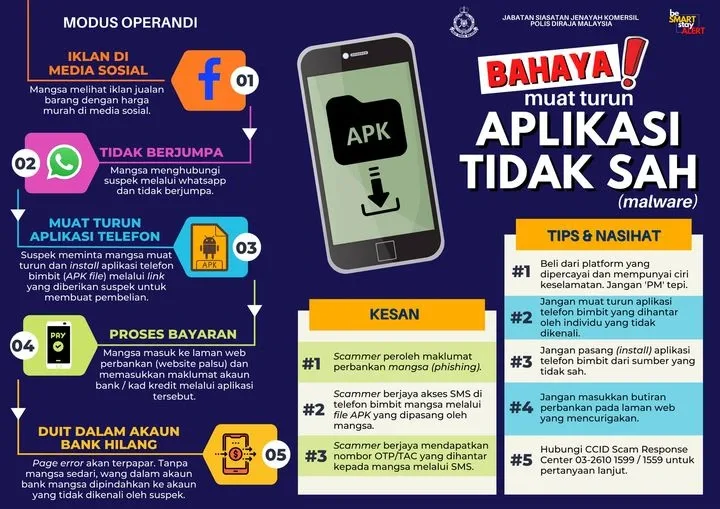 Infografik PDRM mengenai bahaya fail APK daripada sumber tidak sah