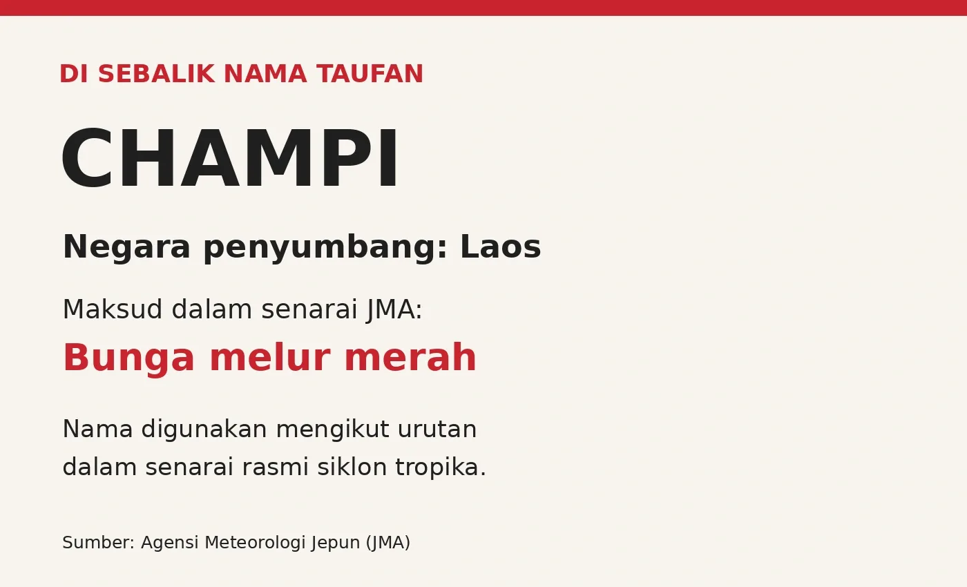 Infografik asal nama Champi